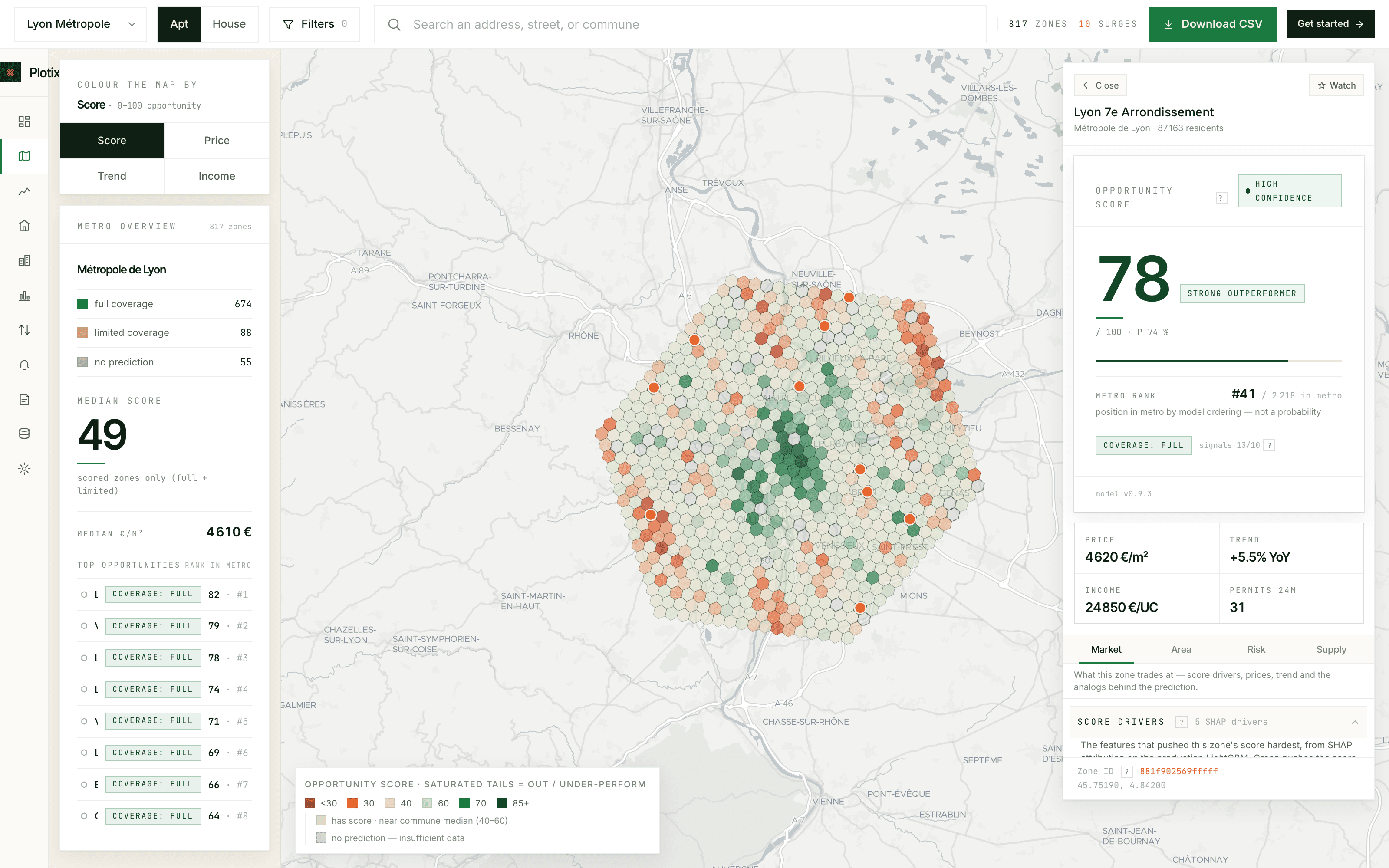 Plotix workstation — Lyon métropole opportunity map with zone Lyon 7e scored 78, strong outperformer, SHAP drivers open